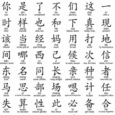 Tiếng Hoa